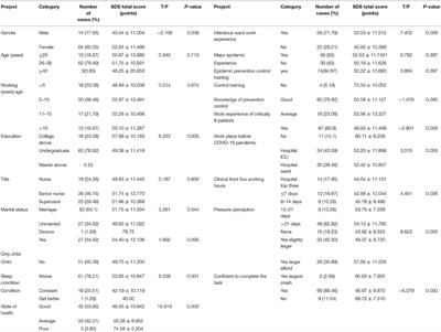 Predictive Analysis of Factors Influencing Depression Status of Nurses in the COVID-19 Pandemic Intensive Care Unit